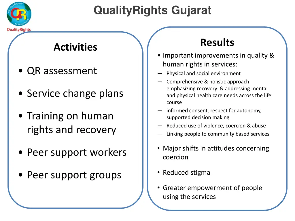 qualityrights gujarat