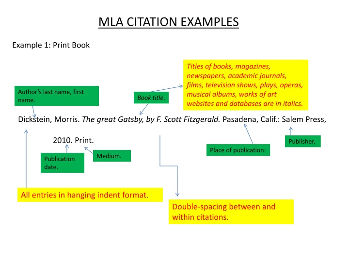 mla citation examples