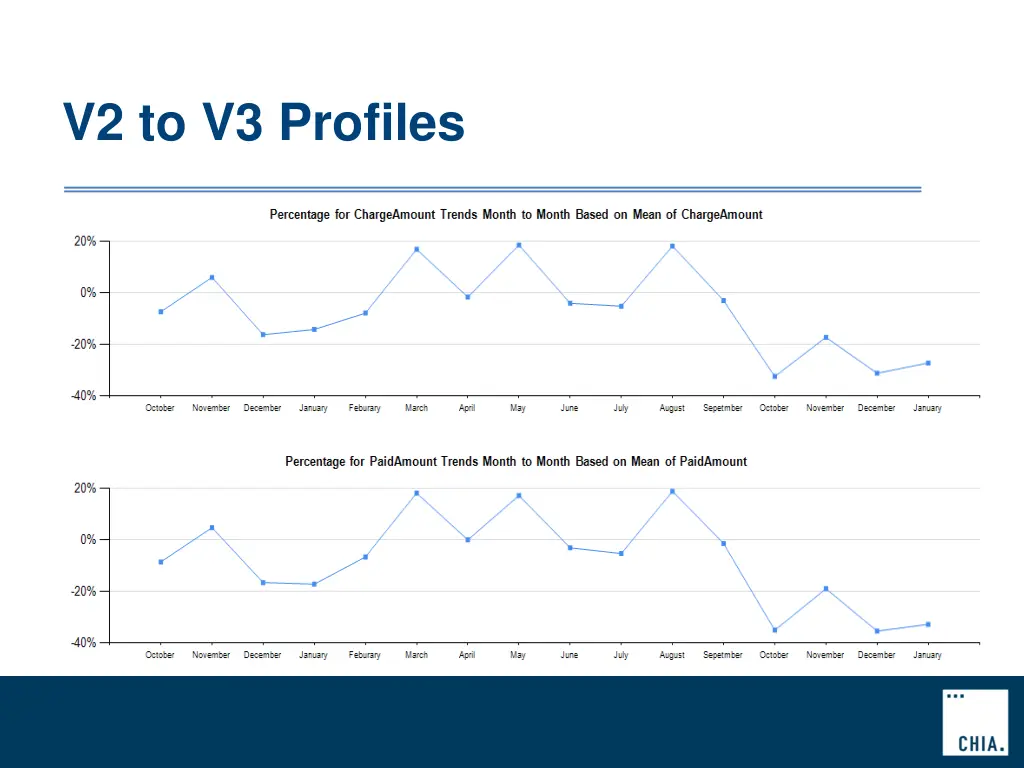 v2 to v3 profiles