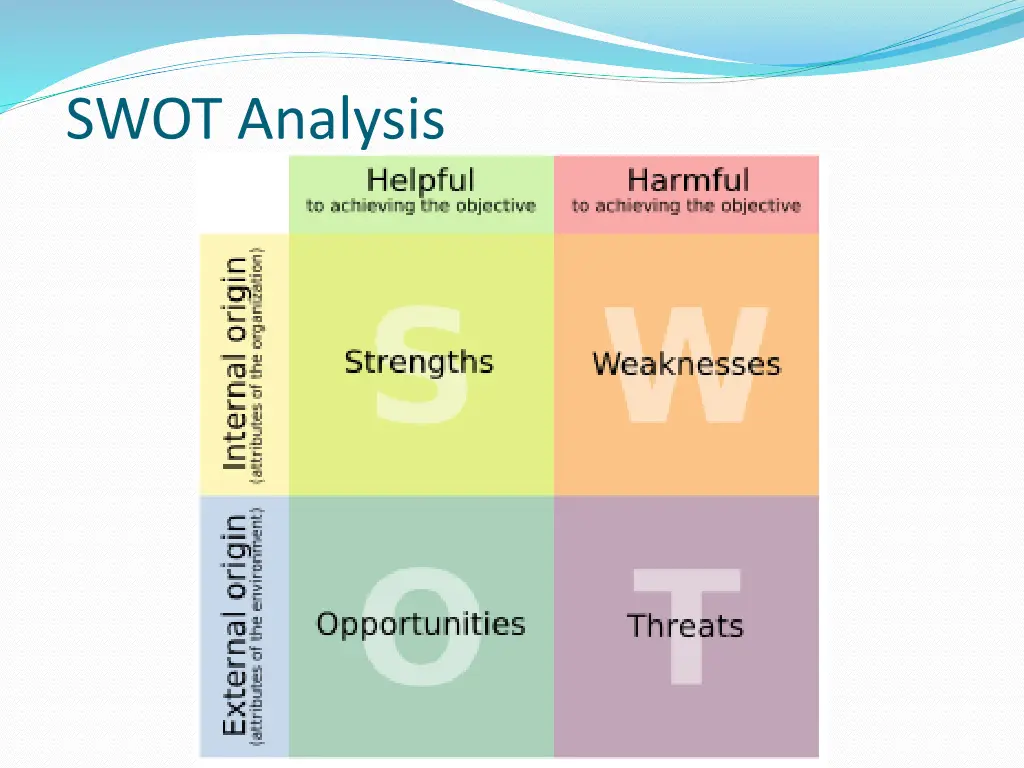 swot analysis
