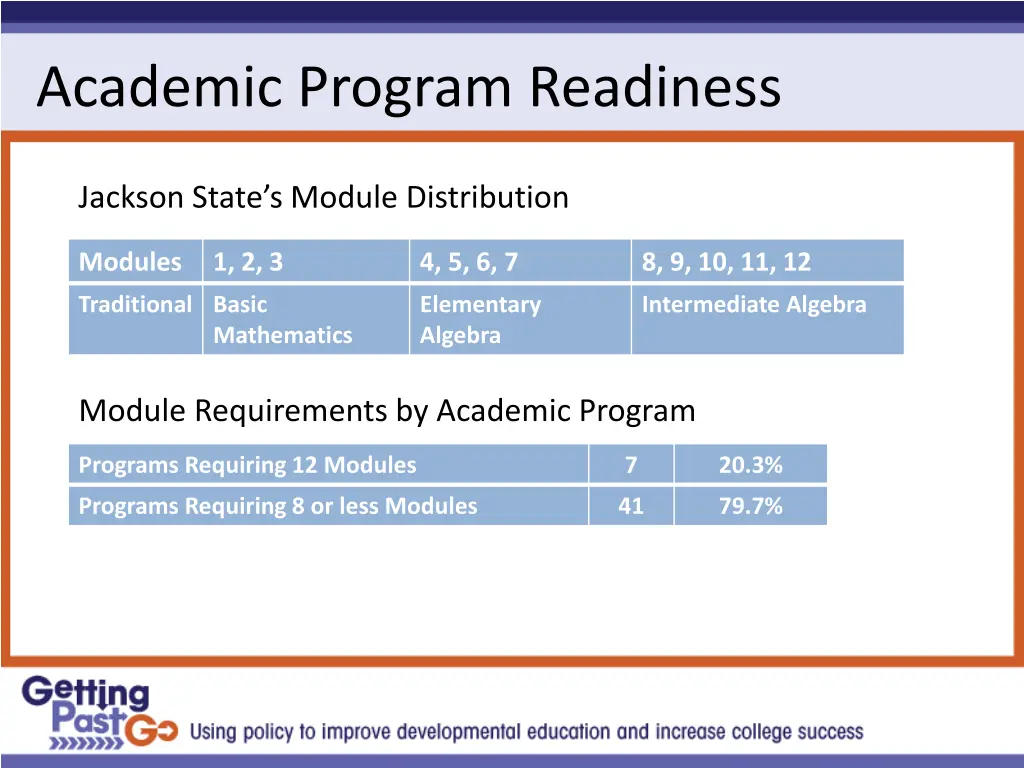 academic program readiness
