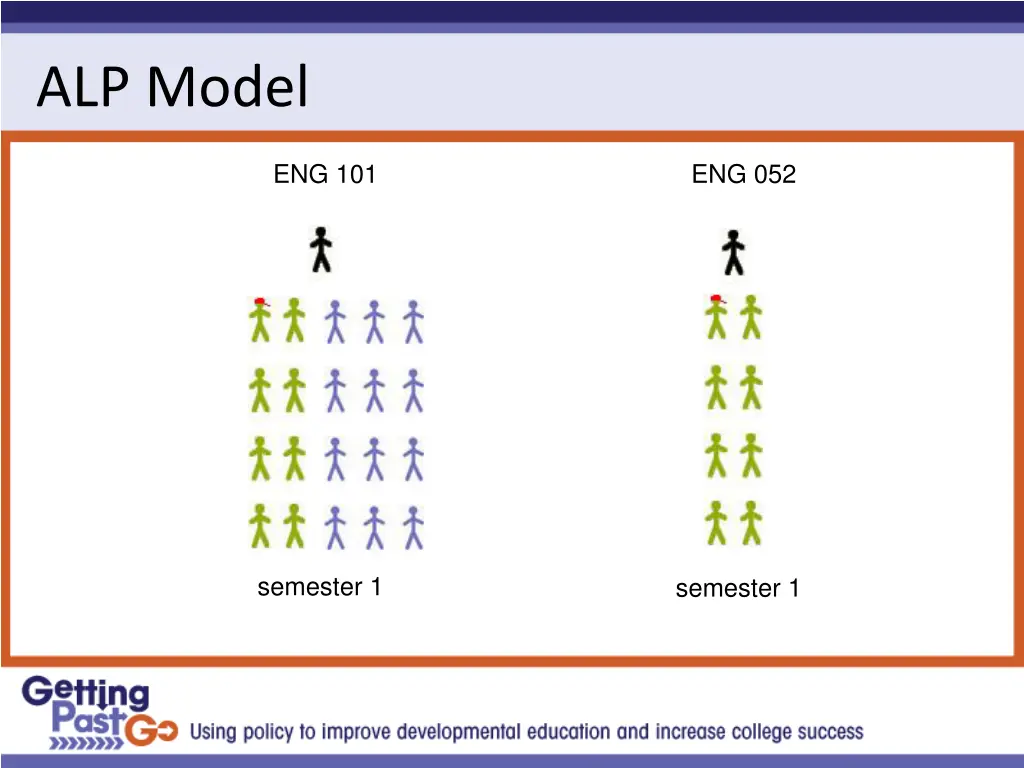 alp model