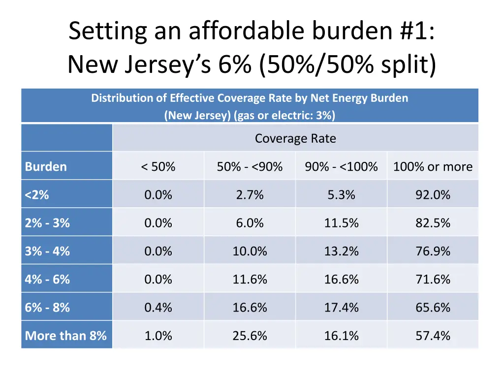 setting an affordable burden 1 new jersey
