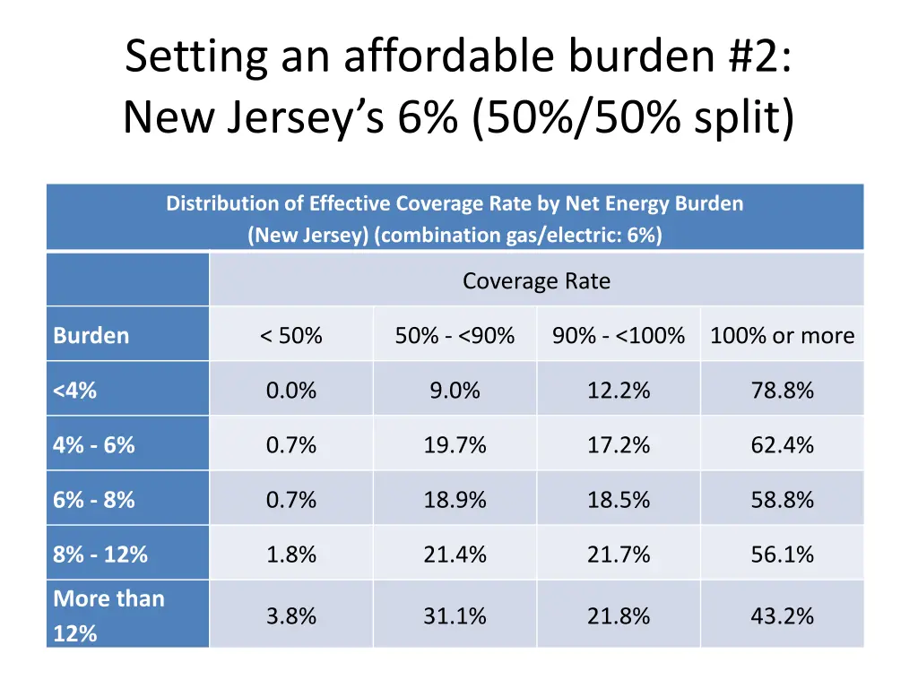 setting an affordable burden 2 new jersey