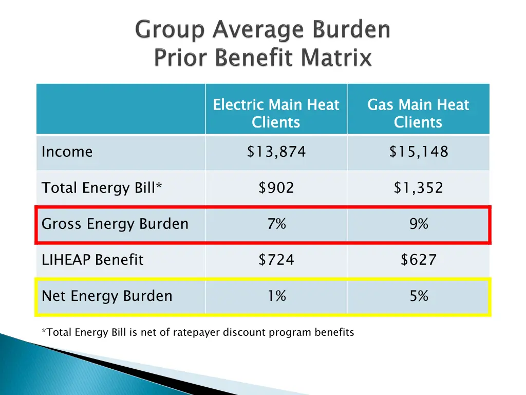 electric main heat clients 13 874