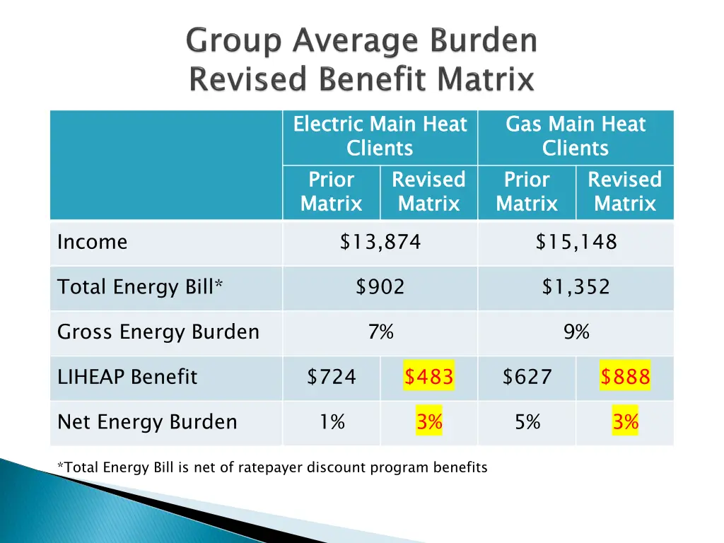 electric main heat clients prior matrix 13 874