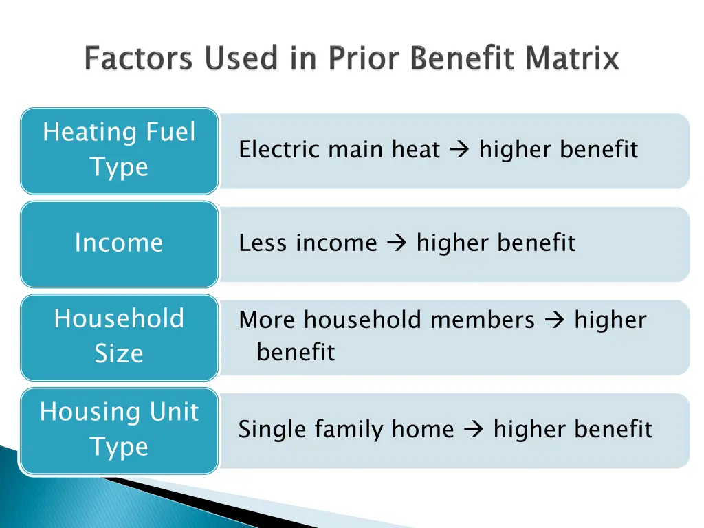 heating fuel type