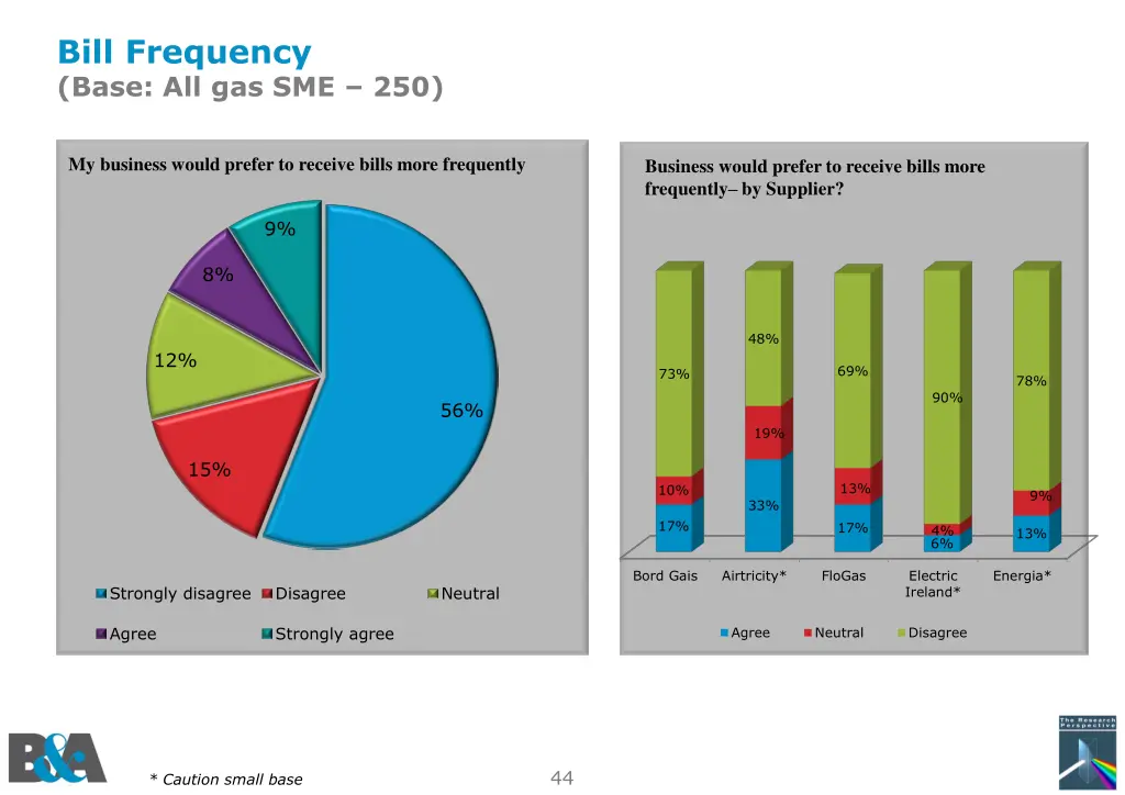 bill frequency base all gas sme 250