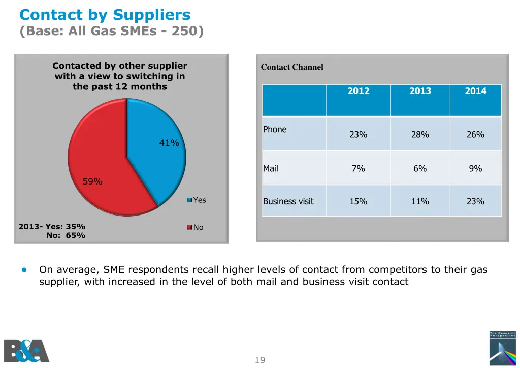 contact by suppliers base all gas smes 250