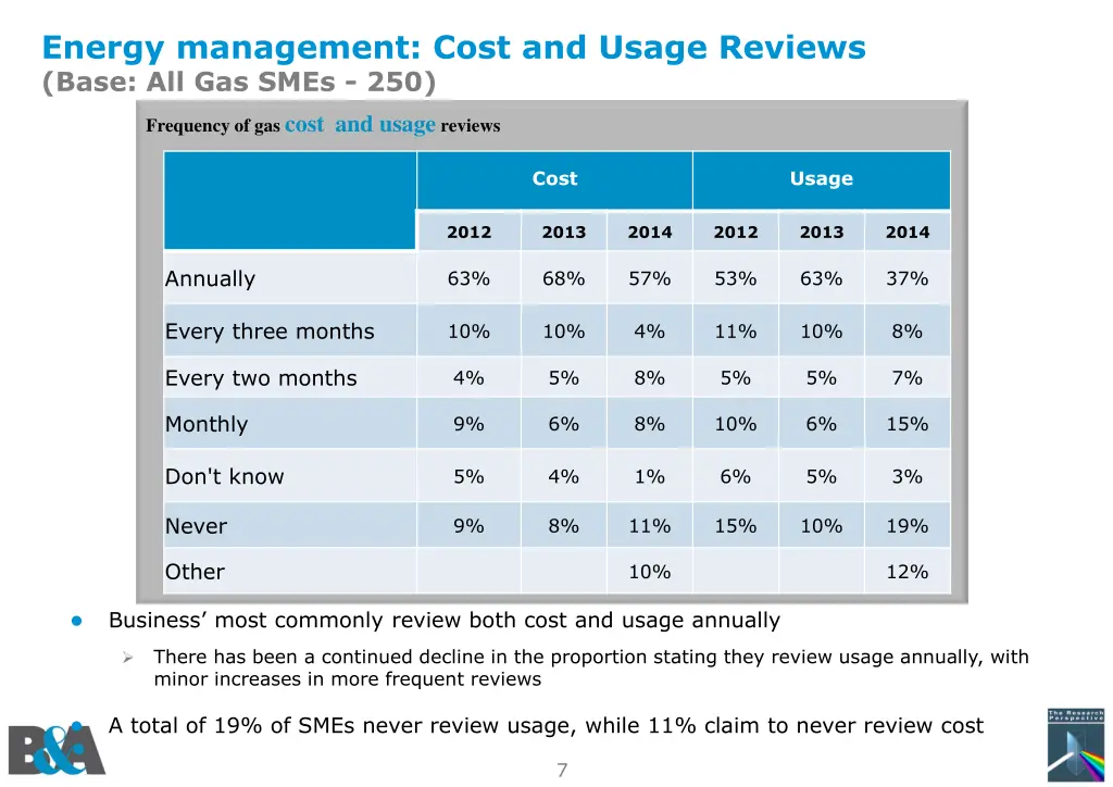 energy management cost and usage reviews base