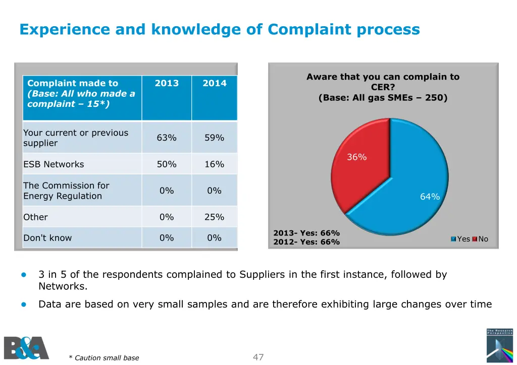 experience and knowledge of complaint process 1