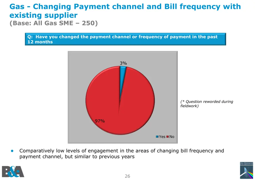 gas changing payment channel and bill frequency