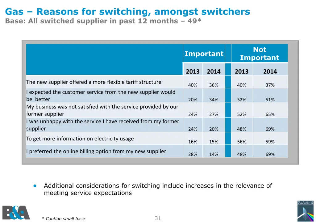 gas reasons for switching amongst switchers base 1