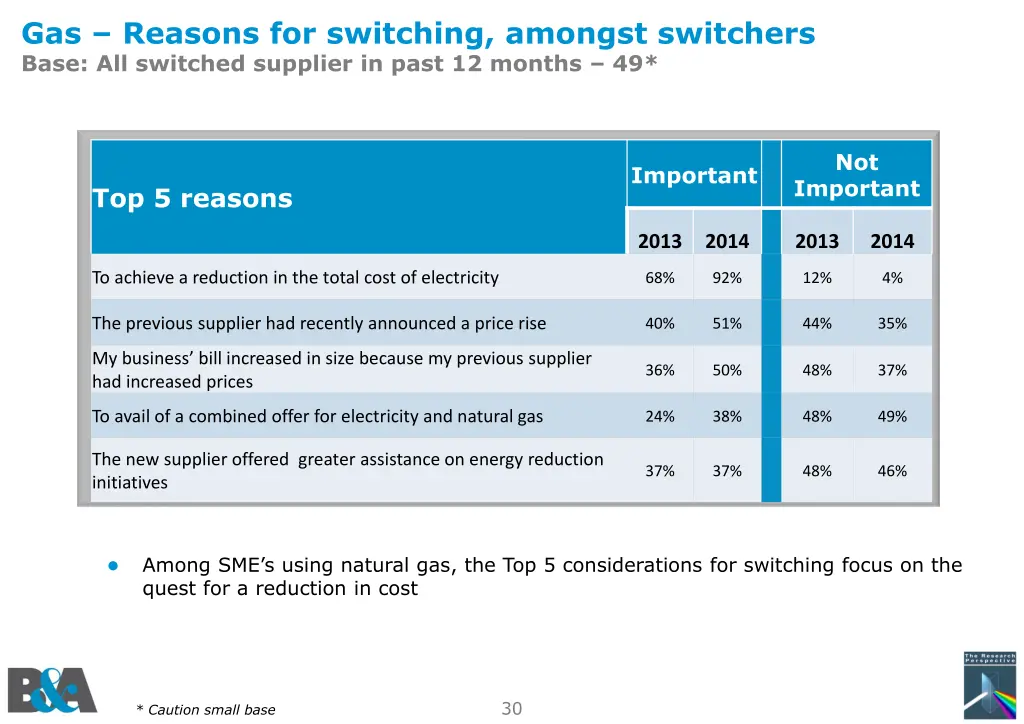 gas reasons for switching amongst switchers base