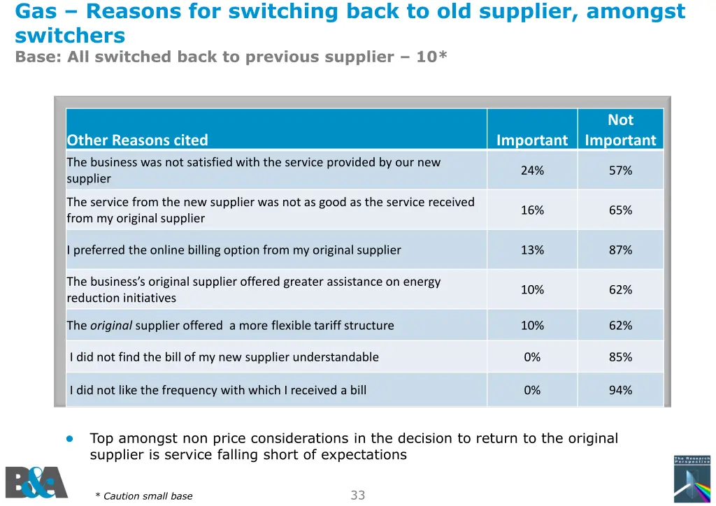 gas reasons for switching back to old supplier 1