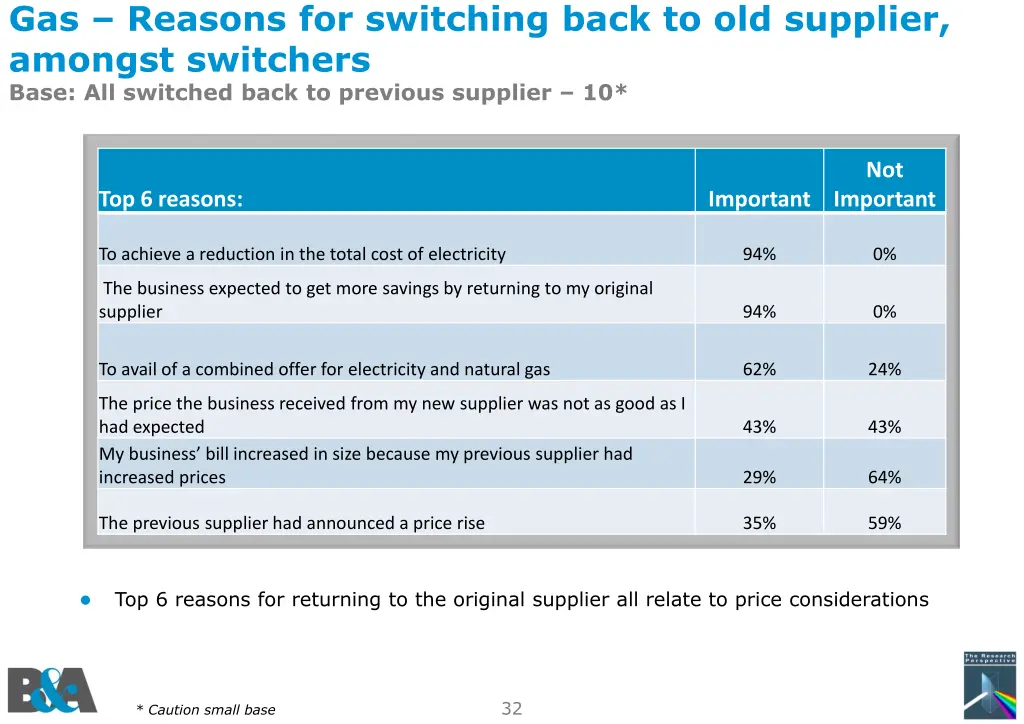 gas reasons for switching back to old supplier