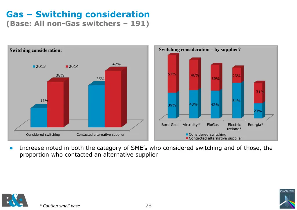 gas switching consideration base