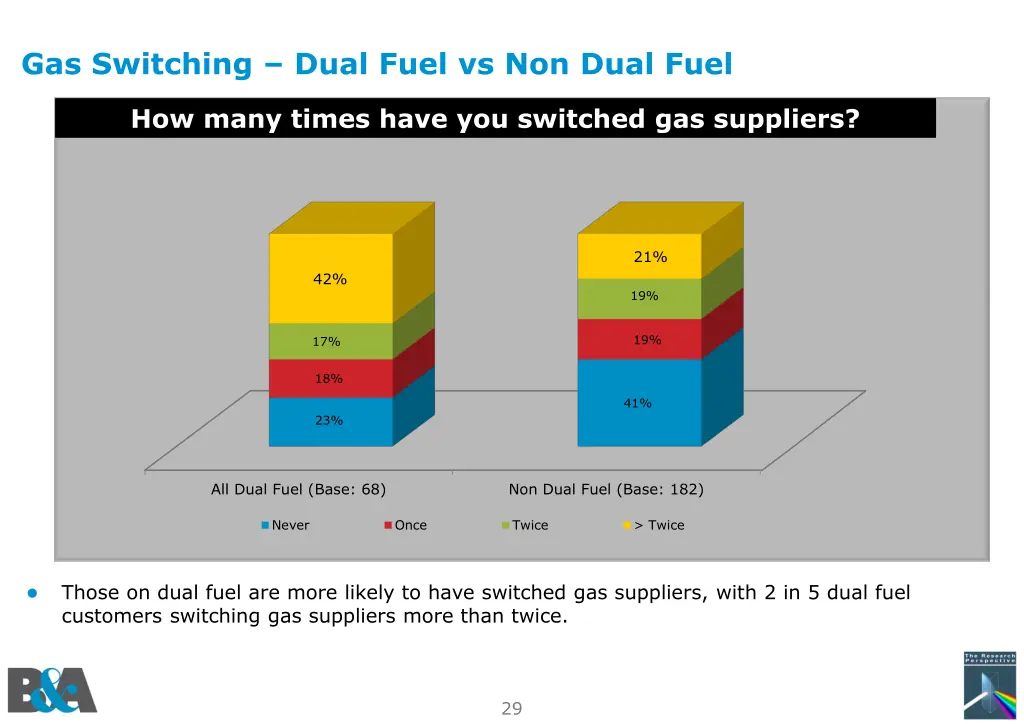 gas switching dual fuel vs non dual fuel
