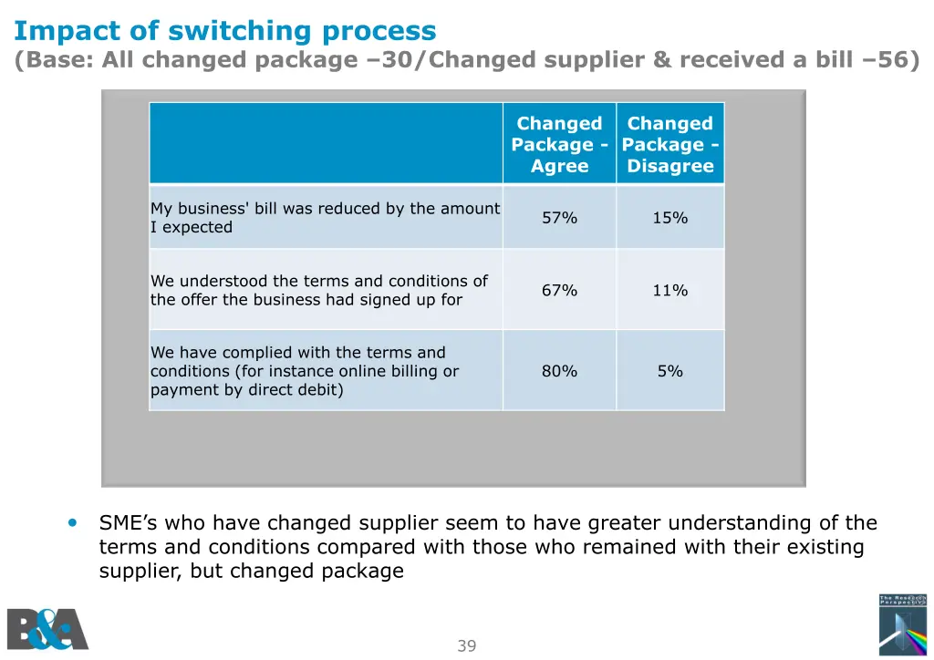 impact of switching process base all changed