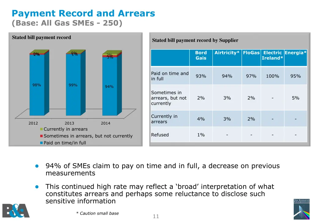 payment record and arrears base all gas smes 250
