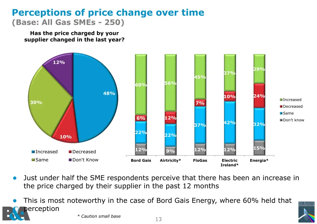 perceptions of price change over time base