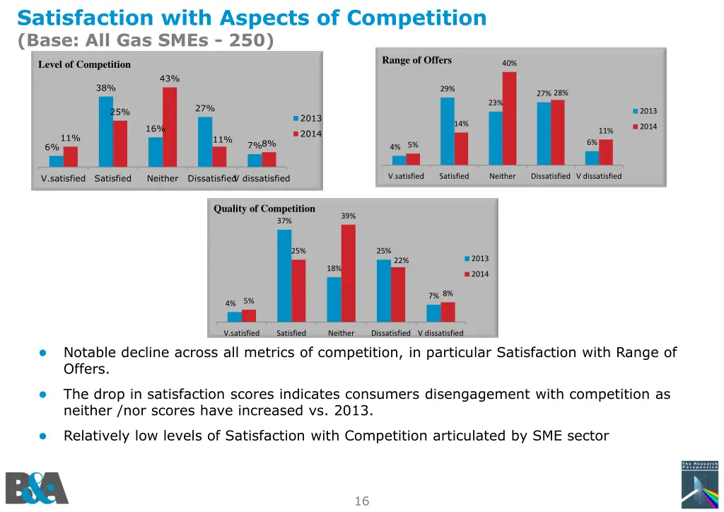 satisfaction with aspects of competition base