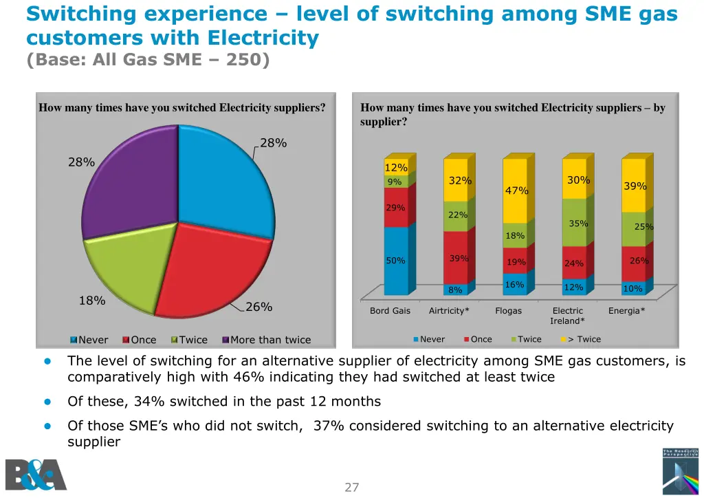 switching experience level of switching among