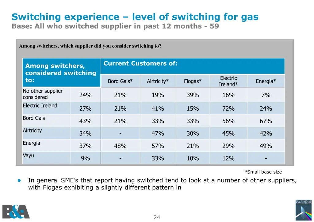 switching experience level of switching
