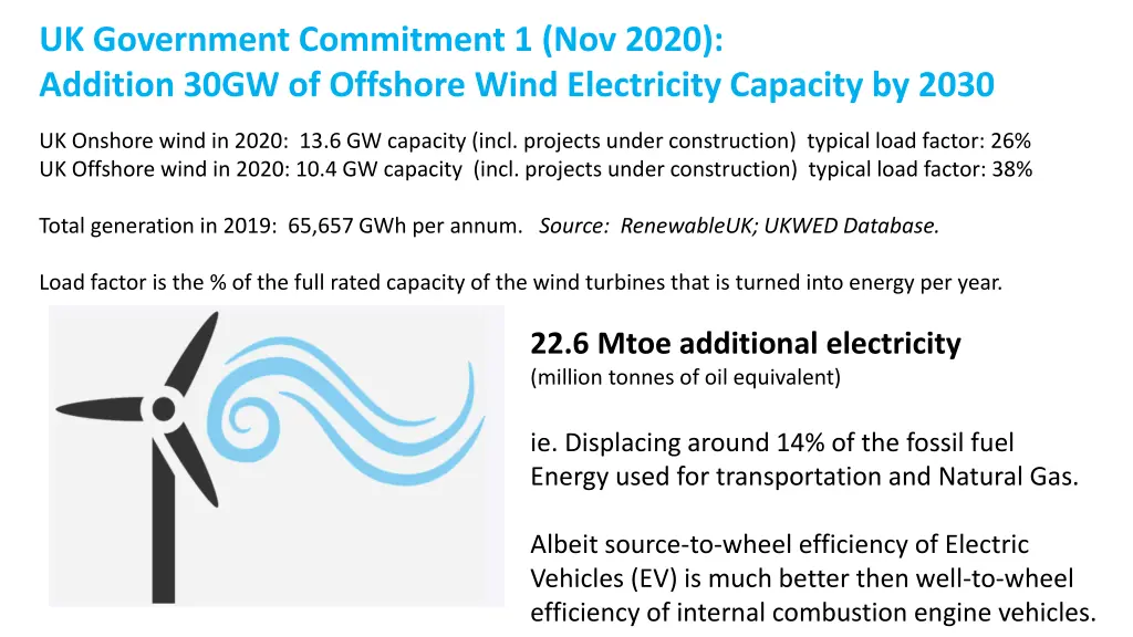 uk government commitment 1 nov 2020 addition 30gw