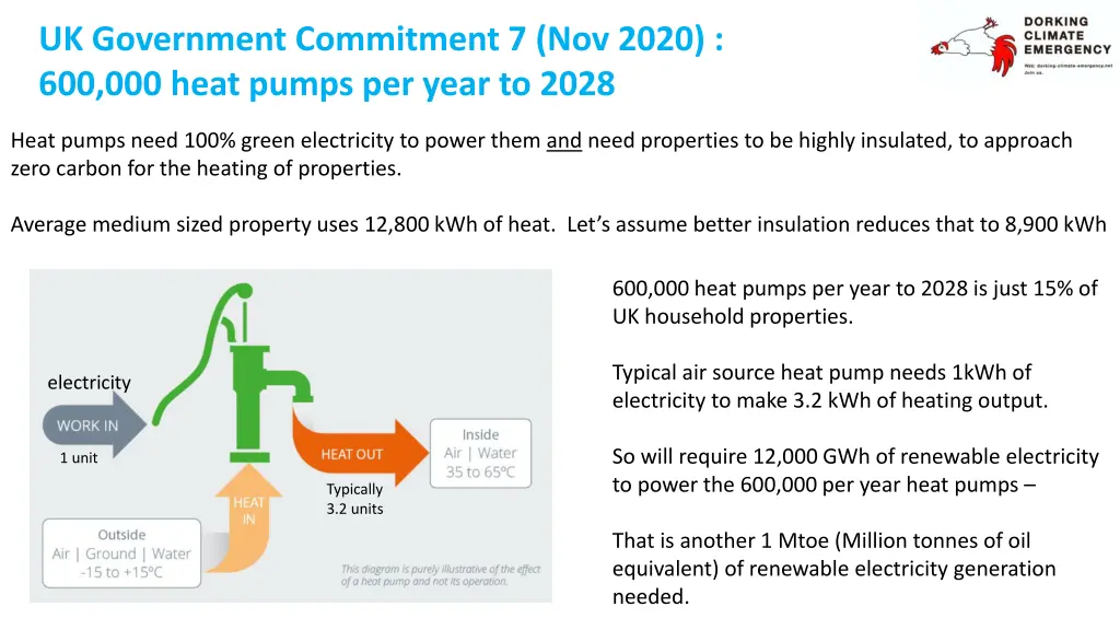 uk government commitment 7 nov 2020 600 000 heat
