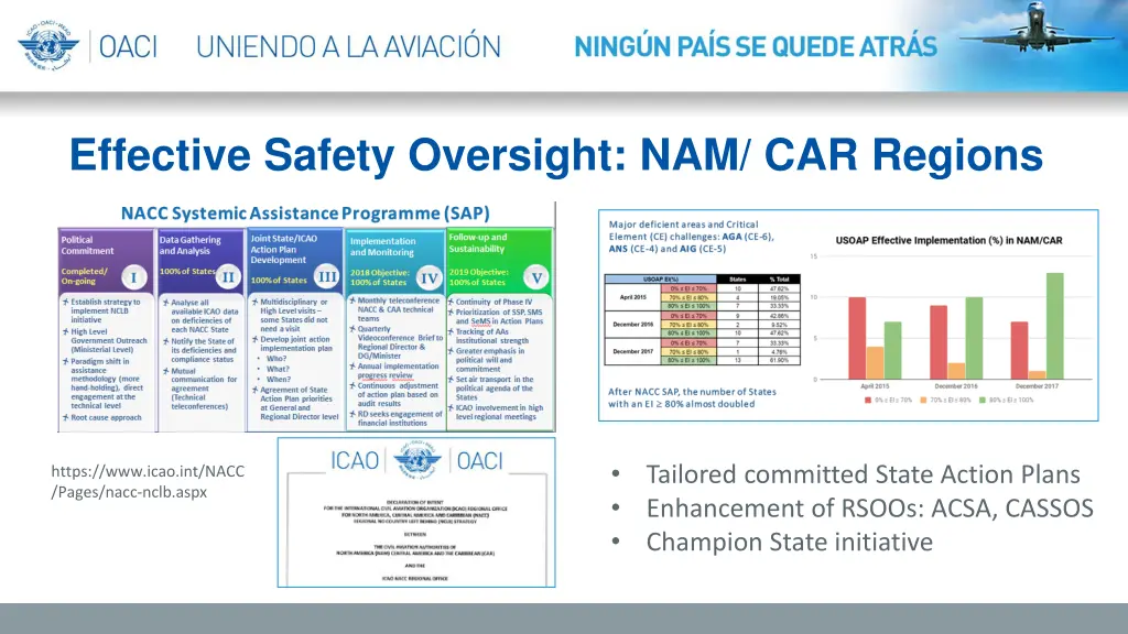 effective safety oversight nam car regions