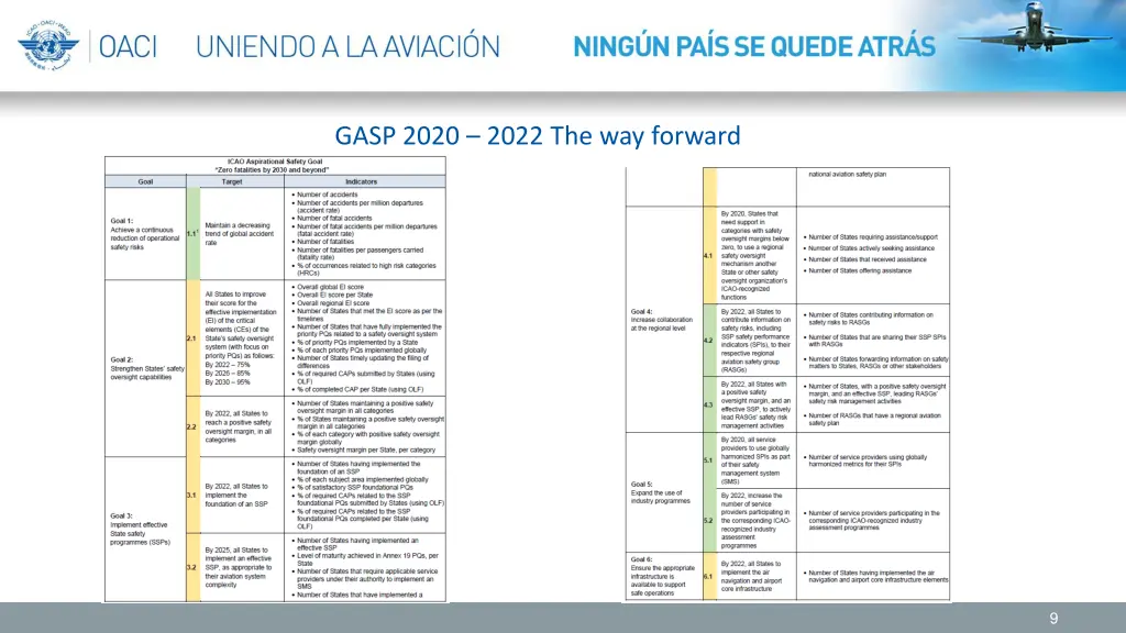 gasp 2020 2022 the way forward 1
