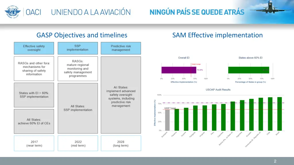 gasp objectives and timelines