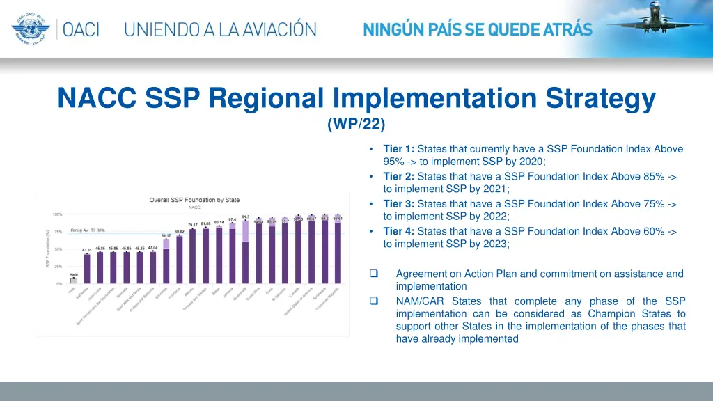 nacc ssp regional implementation strategy wp 22