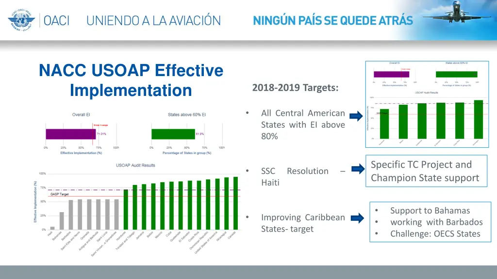 nacc usoap effective implementation