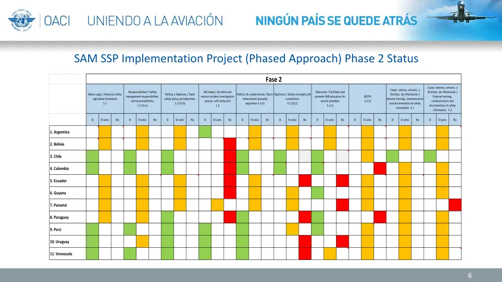 sam ssp implementation project phased approach 1
