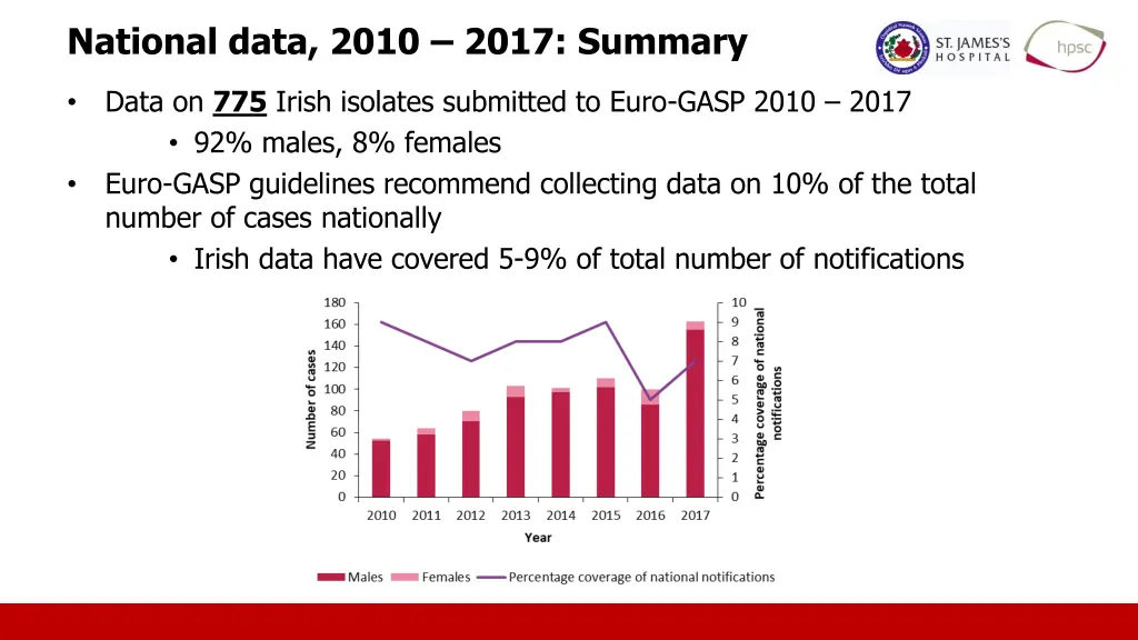 national data 2010 2017 summary