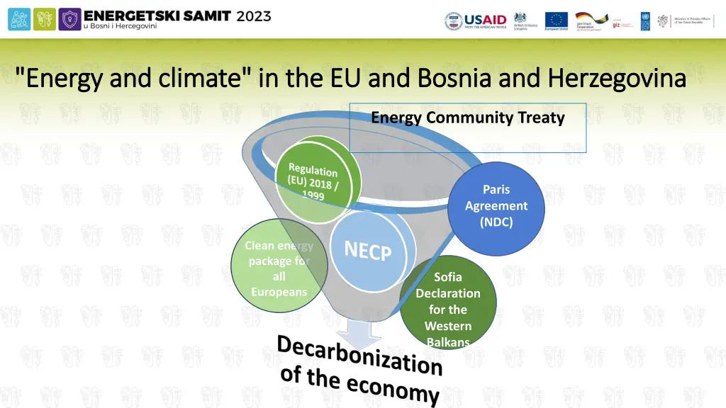energy and climate in the eu and bosnia