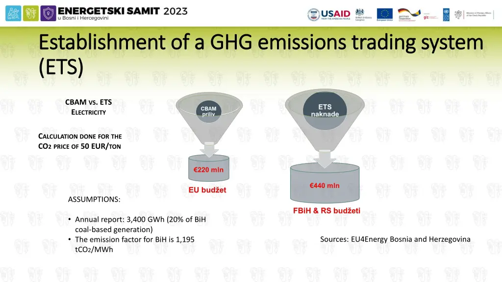 establishment of a ghg emissions trading system