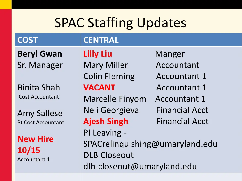 spac staffing updates 1