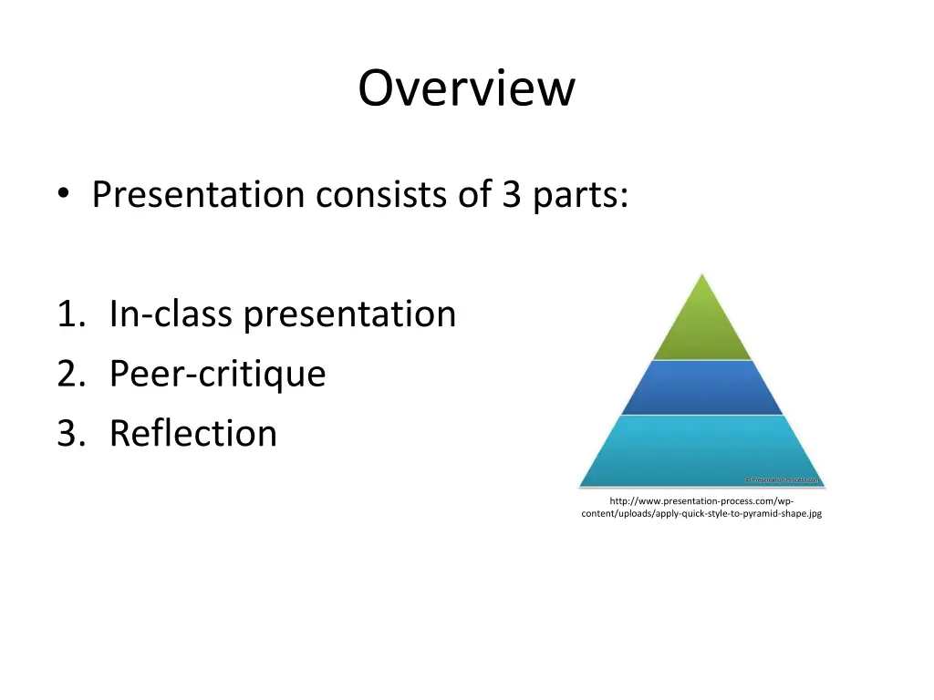 overview