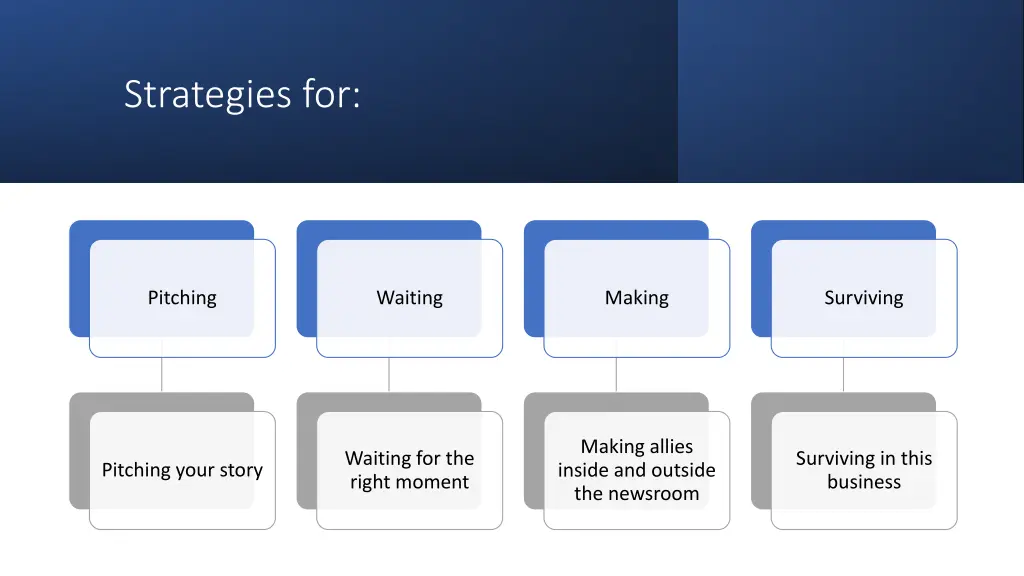 strategies for