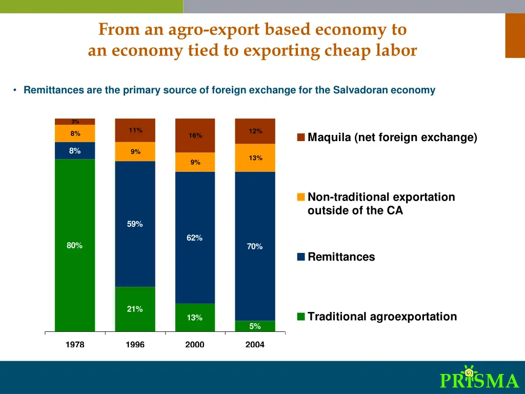 from an agro export based economy to an economy