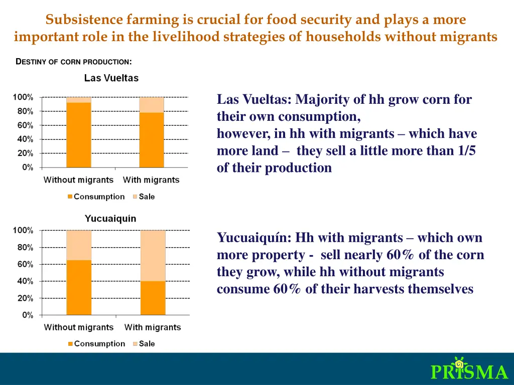 subsistence farming is crucial for food security