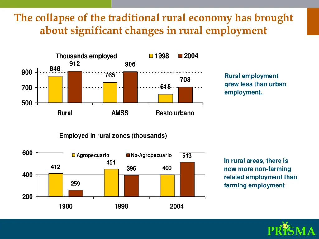 the collapse of the traditional rural economy