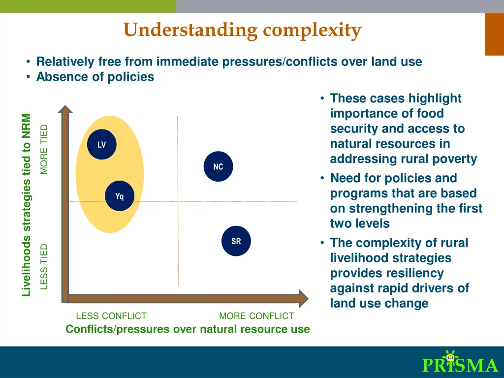 understanding complexity 1