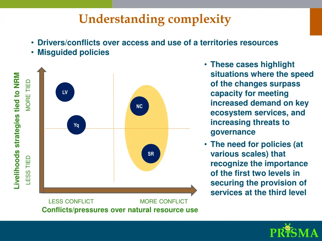 understanding complexity 2