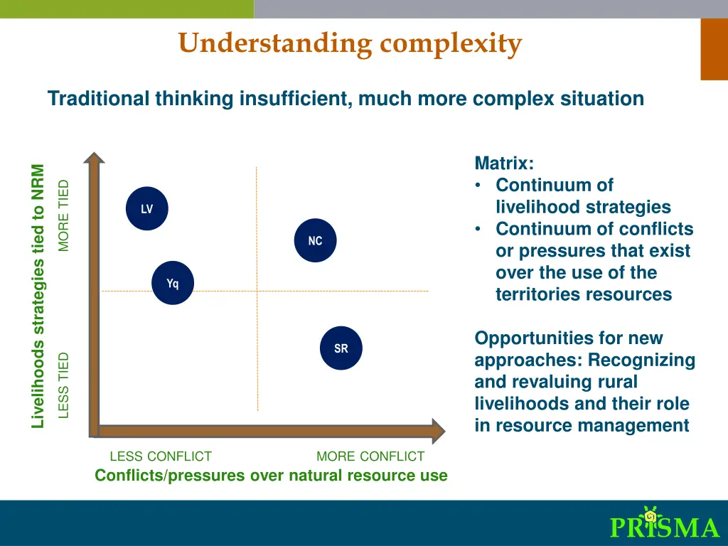 understanding complexity