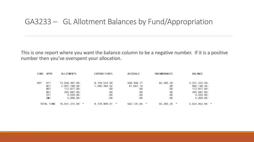 ga3233 gl allotment balances by fund appropriation