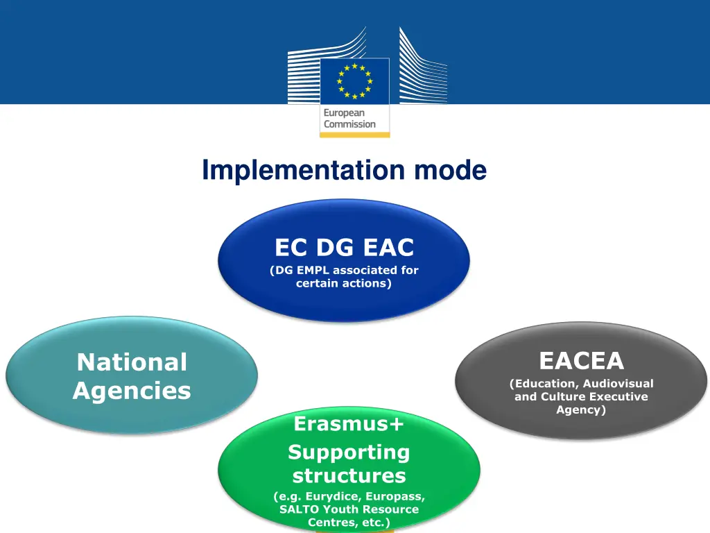 implementation mode